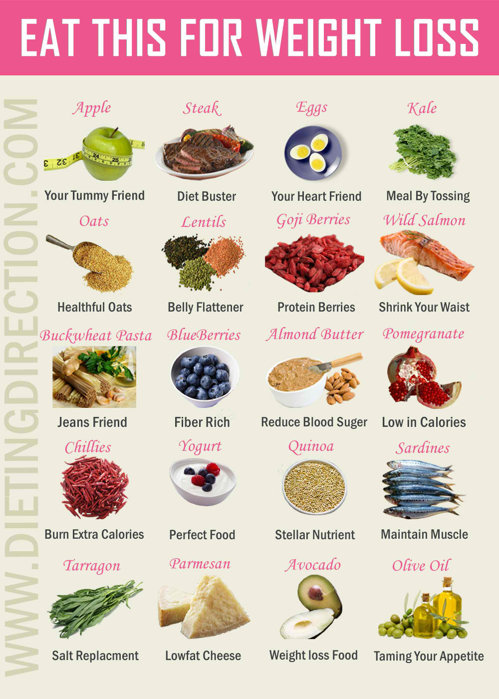 Low Calorie Food Lists for Weight Loss- Weight-loss Food Guide